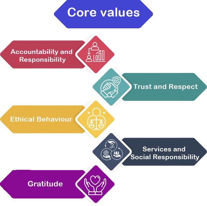 core values